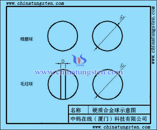 蒙奈尔硬质合金球图纸