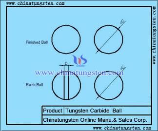 non-magnetic bille en carbure de tungstène dessin